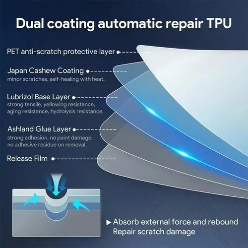 Film de Protection PPF TPU for AIWAYS U5 2022-2024, anti-scratch interior protective film for screens and surfaces.