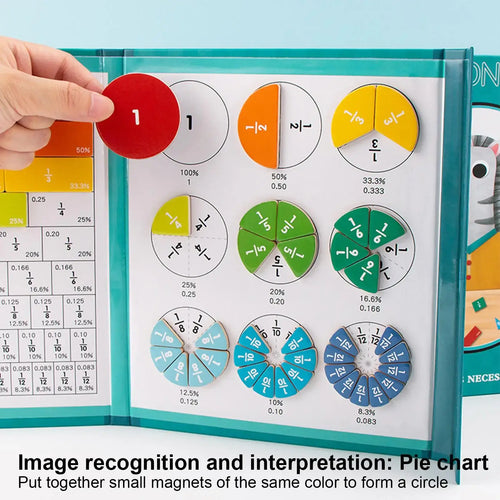 Carreaux & Cercles de Fractions Magnétiques - Visual learning for fractions using a magnetic demonstration book.