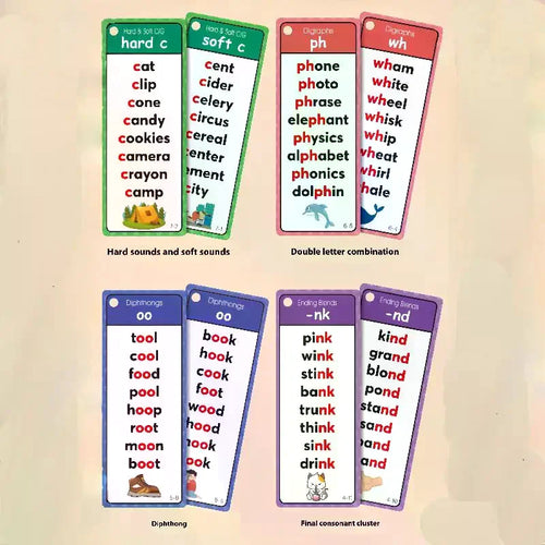 Cartes Flash Montessori – Vocabulaire et Phonétique Anglais SUN N.