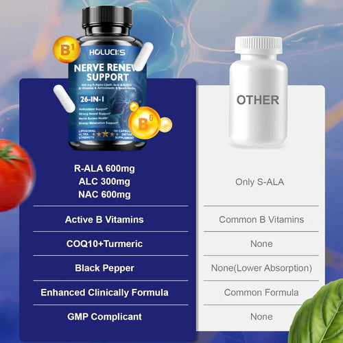 Capsules Nerve Renew, Aiguilles, Coupures, Brûlures cutanées, Sommeil profond. Complexe de vitamines B, acide alpha-lipoïque R, mélange neurobotanique SUN N.
