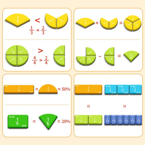 Puzzles magnétiques de fractions pour la maîtrise des mathématiques, éveil Montessori avec aide pédagogique amusante pour l'arithmétique, éducatif et cognitif SUN N.